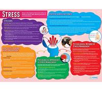 Daydream Education Póster de psicología para el estrés, papel brillante de 850 mm x 594 mm (A1), gráficos de psicología para el aula, gráficos educativos