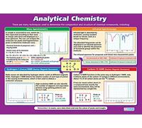 Daydream Education - Póster de química analítica | Papel laminado brillante de 850 mm x 594 mm (A1) | Gráficos científicos para el aula | Cartas de educación