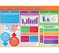 Daydream Education - Póster de sociología y clase en educación