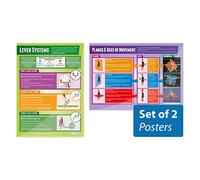 Daydream Education Pósteres de análisis de movimiento, juego de 2, pósteres de polietileno, papel brillante de 850 mm x 594 mm (A1), gráficos de educación física para el aula, gráficos educativos