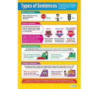 Daydream Education - Pósteres de inglés y papel laminado brillante de 850 mm x 594 mm (A1) | Carteles de idiomas para el aula | Cartas de educación