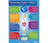 Daydream Education - Pósteres para prevenir amenazas de seguridad | Papel brillante de 850 mm x 594 mm (A1) | carteles STEM para el aula | Tabla de educación