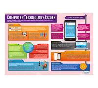 Daydream Education Problemas de tecnología informática | Carteles de informática | Papel laminado brillante de 850 mm x 594 mm (A1) | Pósteres STEM para el aula | Cuadros educativos
