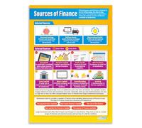 Daydream Education Sources of Finance | Pósteres de negocios | Papel laminado brillante de 850 mm x 594 mm (A1) | Pósteres de clase empresarial | Tabla de educación