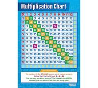 Daydream Education Tabla de multiplicación | Gráficos de matemáticas | Papel laminado brillante de 594 mm x 850 mm (A1) | Carteles educativos