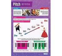Daydream Education Voice Pitch | Carteles musicales | Papel brillante de 850 mm x 594 mm (A1) | Cartas musicales para el aula | Gráficos educativos