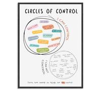 Dazzlewall Arte de Pared Circles Of Control, Cartel Motivacional Simple Positivo, Arte de Salud Mental de Mentalidad de Crecimiento para la Oficina de Terapia, 30x40 cm Sin Marco