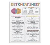 DBT Skills Cheat Sheet Classroom Poster Dialectical Behavior Therapy Visual Aid Mental Health Decor(Framed,08x12inch(20x30cm))