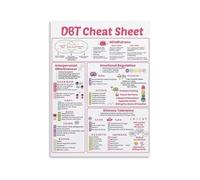 DBT Skills Poster Teen Mental Health Coping Skills Chart Emotional Regulation Therapy Tools for Counselor Office Therapy Room School Classroom(Unframed,16x24inch(40x60cm))