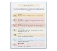 DEARMAN Technique Poster Dialectical Behavior Skills Reference