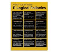 Debate and Reasoning Poster Logical Fallacies Guide Canvas Wall Art for Modern Living Room Study Decor(Unframed,08x12inch(20x30cm))