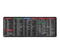 DECHOUS Alfombrilla De Ratón con Atajos Excel En Español - Atajos De Teclado Alfombrilla Excel Español para Oficina - Diseño Supergrande y Funcional Optimizar Tu Trabajo, 79x30cm