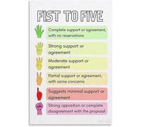 Decision Tool Poster Group Choose Direction Fair | Everyone voice visible majority minority respect(Framed,16x24inch(40x60cm))