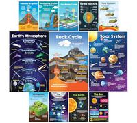 Decorably 12 pósteres de ciencias de la tierra para el aula de la escuela secundaria, 11 x 17 pulgadas, decoración educativa laminada mate