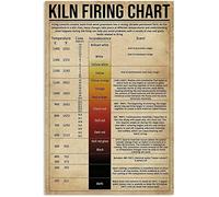 Decoración De Metal Les Plantes Médicinales Et Leurs Usages Rústico Letrero Metálico Retro Pintura De Hierro para Baño Bar Taberna M