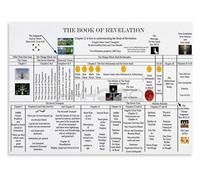 Decorative Metal Tin Sign Book of Revelation Timeline Education Poster Wall Art for Room Aesthetic(Framed,16x24inch(40x60cm))