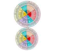 DECORNIJIA 2 Hojas Emotivas Pegatinas de Rueda de Sensaciones para Laptop y Móvil Adhesivas Duraderas para Decoración Scrapbooking de Resistentes para Terapeutas y Escolares