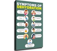 Dehydration Symptoms Chart Poster Educational Wall-Art Room Aesthetics Great Home Decor for Kitchen Living Room Bedroom(Unframed,16x24inch(40x60cm))
