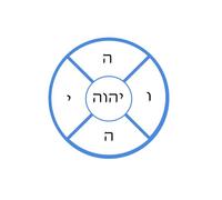 demystification