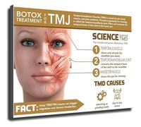 Dental Anatomy Educational Poster Study of Jaw Structure Masseter Muscle and TMJ Reference Chart for Students Canvas Art (Framed,08x12inch(20x30cm))