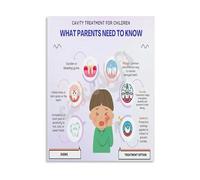 Dental Clinic Poster Cavity Prevention Guide Educational Reference for Dentist Office School(Unframed,08x12inch(20x30cm))