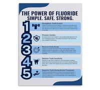 Dentist Hygienist Fluoride Dental Benefits Poster Clinic