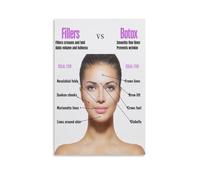 Dermal Fillers Botox Chart Poster Canvas Wall Decor