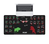 Desk Mat - Large Desk Pad | Laptop Computer Mouse Keyboard 0.08 Inches Anti-Slip Table | Washable Deskmats With Stock Chart Patterns, Stock Market Decor For Home Studio School