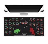Desk Mousepad, Anti-Slip Table Mat, Washable Desk Mat, Stock Chart Pattern Mousepad, Stock Market Desk Decor, Desk Mat for Home Studio, School Desk Mat, Stock Market Themed Mousepad, Desk Protector