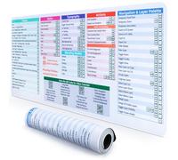 DeskGuide Pro Photoshop - Alfombrilla de mouse con acceso directo de Windows de 31.5 x 11.8 pulgadas para optimizar la edición, Photoshop maestro con alfombrilla antideslizante para teclado de acceso