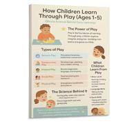 Development Poster Importance of Play for Growing Minds