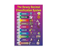 Dewey Decimal Chart Educational Canvas Wall Art for Classroom Decor Homeschool Room Library Theme Knowledge Poster(Framed,16X24inch(40X60cm))