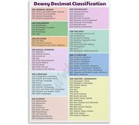 Dewey Decimal System Chart Poster for Library and Classroom Decor Educational Reference Guide for Librarians and Teachers(Unframed,08x12inch(20x30cm))