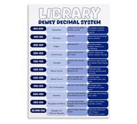 Dewey Decimal System Educational Poster for School Library Decor | Teaches how fiction history science and arts are organized by number(Unframed,08x12inch(20x30cm))
