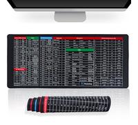 DHSUN Alfombrilla de ratón de acceso directo de Excel, alfombrilla de mouse grande XL para escritorio, hoja de trucos extendida, grande, XL, alfombrilla de mouse para juegos, PC, oficina, hoja de