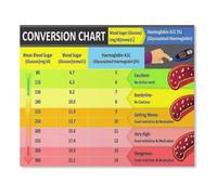 Diabetes Blood Sugar Chart Conversion Metric to Imperial Units Canvas Painting Wall Decor for Home Bedroom Living Room Clinic Pharmacy Educational Art Poster Mural(Framed,16X24inch(40X60cm))