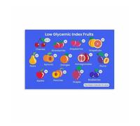 Diabetes Diet Food Chart Poster - Fruit Sugar Content & Glycemic Index Guide, Informative Healthy Eating Wall Art(Framed,12x18inch(30x45cm))