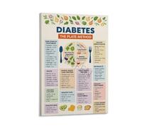 Diabetes Diet Plan Poster Food List Chart with Plate Method Guide Modern Wall Art for Living Room Bedroom Kitchen Dining Room Decor(Framed,12x18inch(30x45cm))