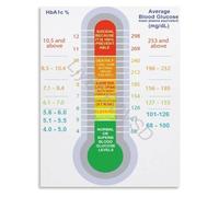 Diabetes Education Poster A1C to Blood Sugar Conversion Chart Glucose Monitoring Reference Canvas Wall-Art for Home Clinic(Framed,16x24inch(40x60cm))