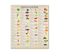 Diabetes Food Guide Poster Low Glycemic Index Chart Blood Sugar Tracker Educational Canvas Wall Art for Kitchen Decor(Unframed,12x18inch(30x45cm))