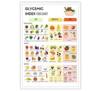 Diabetes Food List Chart & Meal Plan Poster - Low Glycemic Index Guide for Blood Sugar Control, Prediabetic Diet Wall Art for Kitchen & Restaurant Decor(Framed,16x24inch(40x60cm))