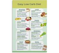 Diabetes Friendly Food Chart Poster Low Glycemic Index Carb Counting Guide Canvas Wall-Art For Clinic Waiting Room Decor(Unframed,08x12inch(20x30cm))