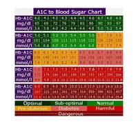 Diabetes HbA1c Estimated Average Chart Poster for Daily Health Management Blood Sugar Endocrinology Doctor Office Patient Education