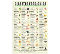 Diabetes Management Food Chart Top Foods Guide Poster Healthy Eating Nutrition Support Diet Visual Aid(Framed,16x24inch(40x60cm))