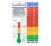 Diabetes Management Guide A1C to Blood Sugar Conversion Chart Poster with Estimated Average Glucose eAG Levels Educational Wall Art for Home Clinic Office(Framed,16x24inch(40x60cm))
