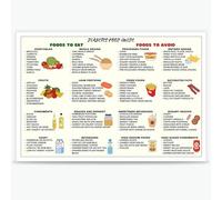 Diabetes Meal Prep and Grocery List Poster - Oversized Diet Chart for Easy Reading, Healthy Food Choices Guide for Home, Clinic or Office Decor(Unframed,16x24inch(40x60cm))