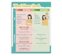Diabetes Symptoms Chart Poster Blood Fluctuation Guide for Nursing Station