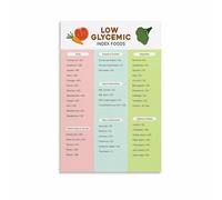 Diabetic Diet Poster - Low Glycemic Index Foods Chart, Healthy Carbs Guide Wall Art for Kitchen or Nutritionist Office(Unframed,12x18inch(30x45cm))