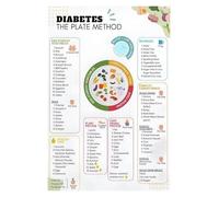 Diabetic Eating Guide Poster, Carb Counting & Plate Method Chart with Food List, Modern Typography Educational Wall Art for Home Kitchen, Clinic, Office(Framed,16x24inch(40x60cm))