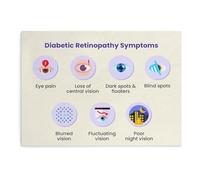 Diabetic Eye Disease Poster Retinopathy Anatomy Chart Educational Science Wall Art for Pre Med Students Study Room Decor(Framed,16x24inch(40x60cm))